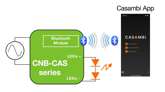 ERP Power CNB 30/50W Programmable CC LED Drivers